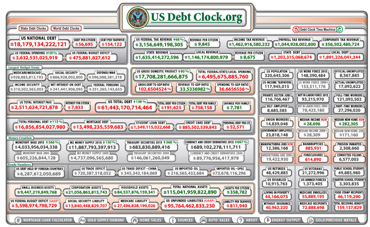 us national debt clock