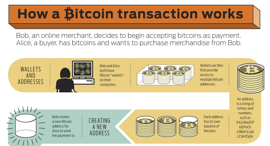 force bitcoin transaction