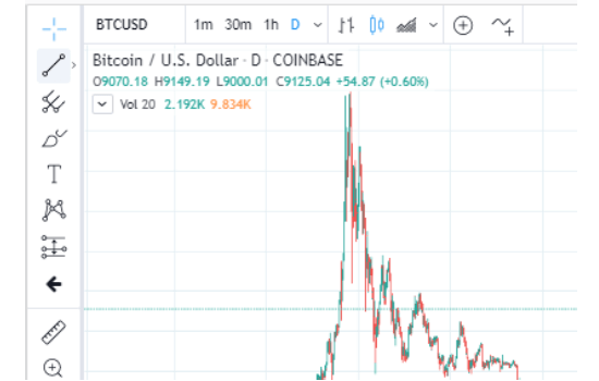 btc realtime country chart